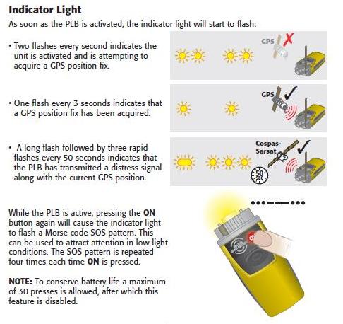 Diagram showing the McMurdo and Kannad PLB indicator lamp sequences